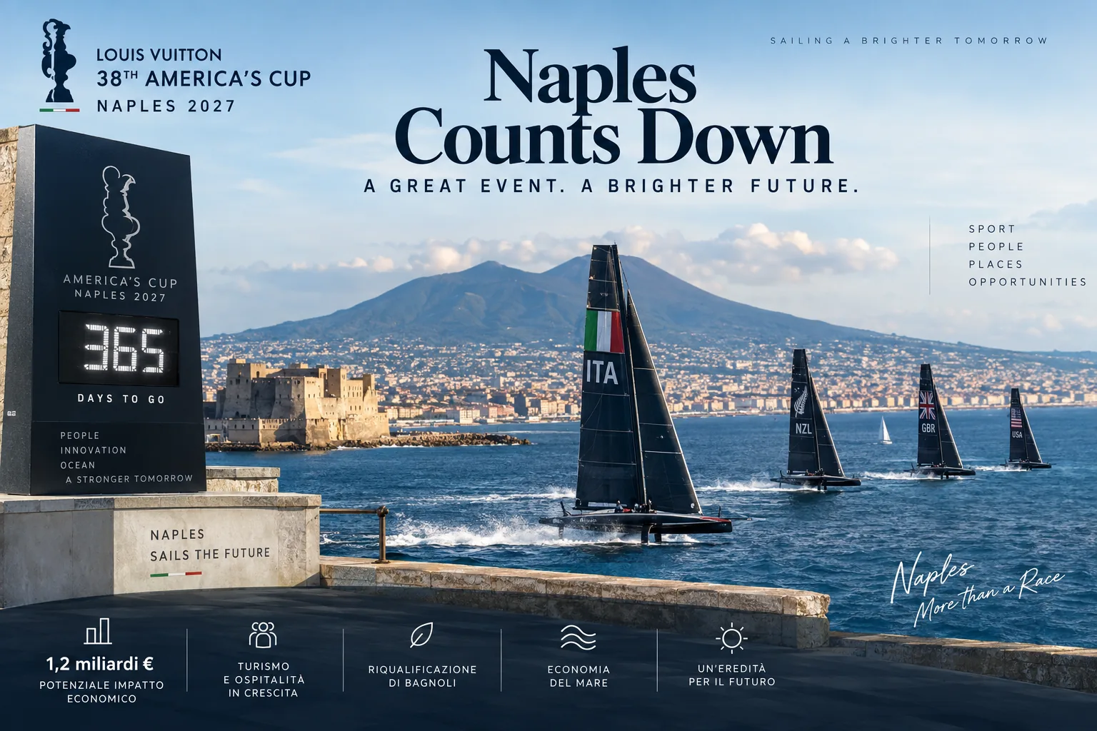 America’s Cup 2027: Naples Starts the Countdown to an Event Worth More Than €1 Billion