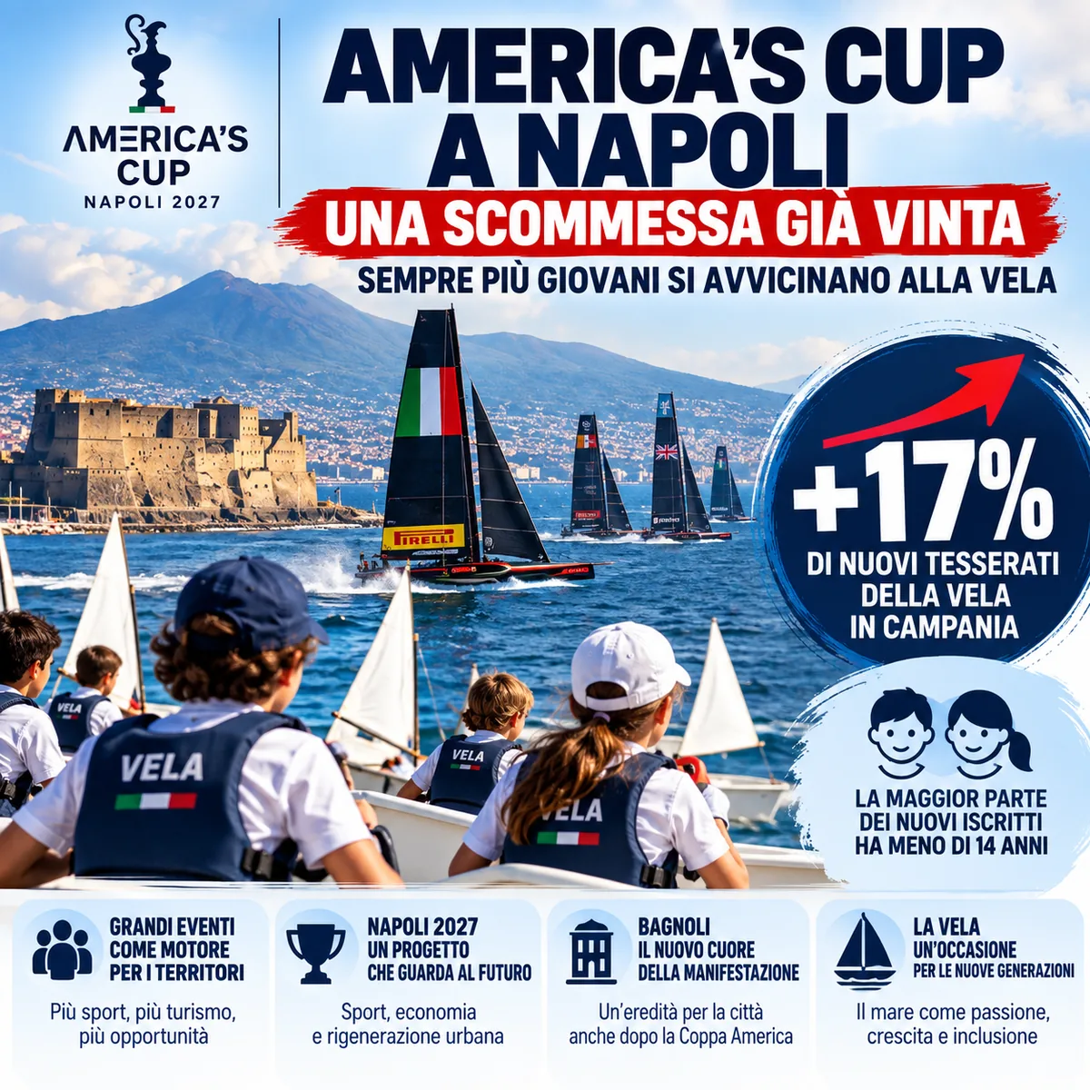 ⛵ America’s Cup in Naples already delivers: sailing participation rises among young people