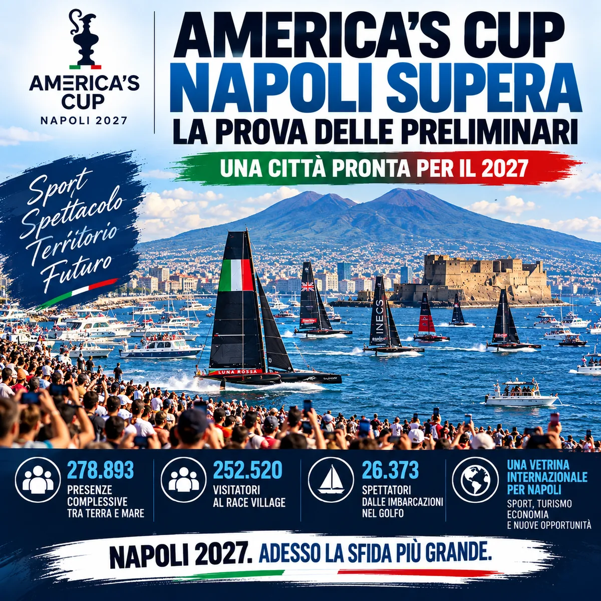 ⛵ America’s Cup: Naples passes its Preliminary Regatta test and looks ahead to 2027