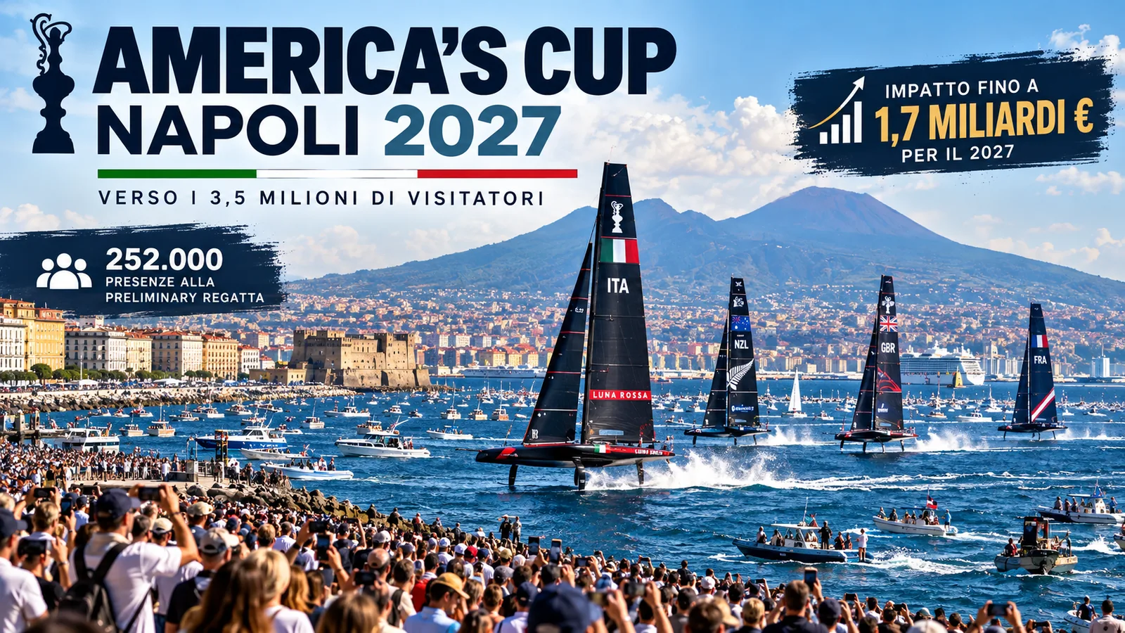 ⛵ America’s Cup: Naples looks ahead to 2027 after almost 279,000 spectators at the Preliminary Regatta